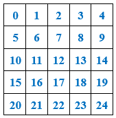Hình trong sách: lưới ô vuông 5x5 đánh số 0-24